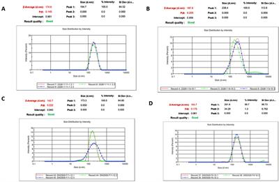 Differential abundance of microRNAs in seminal plasma extracellular vesicles (EVs) in Sahiwal cattle bull related to male fertility